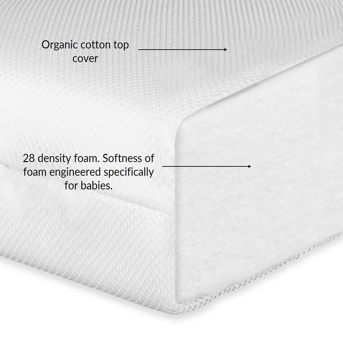 Foam Mattress For Changing Table - Medium