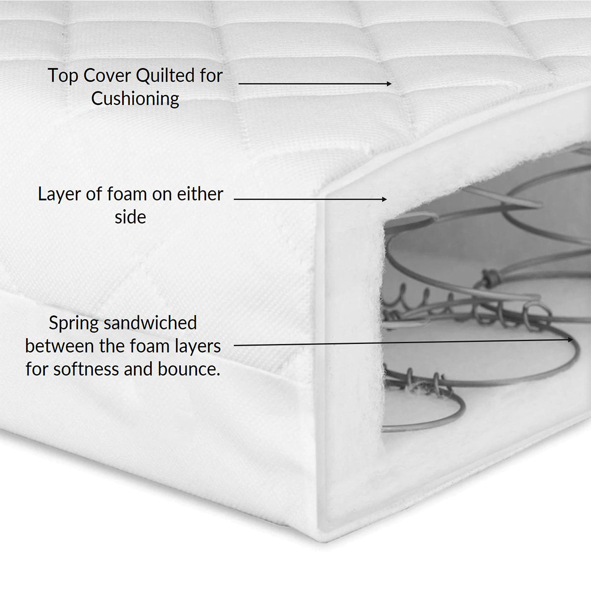 Spring Mattress For cots-Rectangular